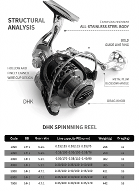 Μηχανάκι ψαρέματος - DHK1000 - 831076