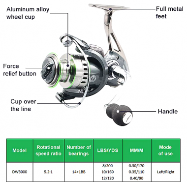 Μηχανάκι ψαρέματος - DW3000 - 831106