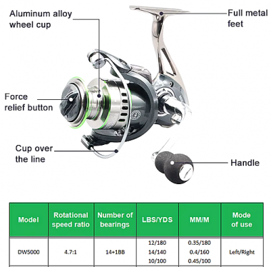 Μηχανάκι ψαρέματος - DW5000 - 831108