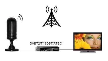 Εσωτερική κεραία τηλεόρασης - DVB-T - 1m - 658484