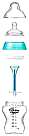 Tommee Tippee Σετ Πλαστικά Μπιμπερό Advanced Comfort Vented Bottle Starter Kit Κατά των Κολικών με Θηλή Σιλικόνης 260ml για 0+ μηνών 8τμχ Turquoise